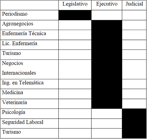 Estilos de aprendizaje de alumnos por programa acad&eacute;mico cursado.