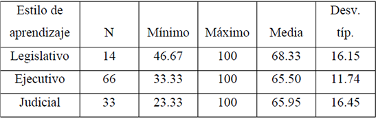 Promedios de satisfacci&oacute;n.