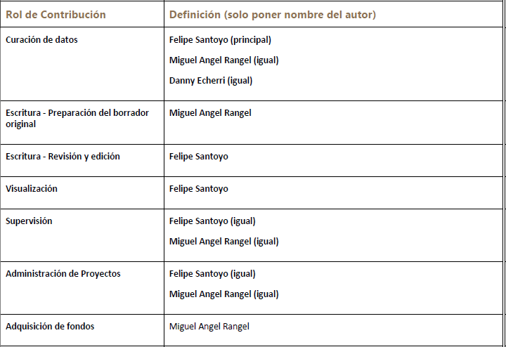 Colaboradores