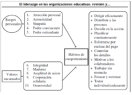 Caracter&iacute;sticas de un l&iacute;der.