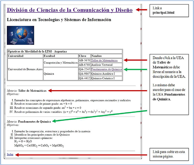 P&aacute;gina web licenciatura2.html de la evaluaci&oacute;n pr&aacute;ctica.