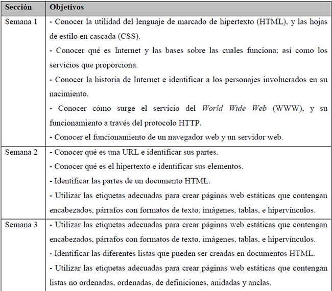 Objetivos de aprendizaje de cada secci&oacute;n. 