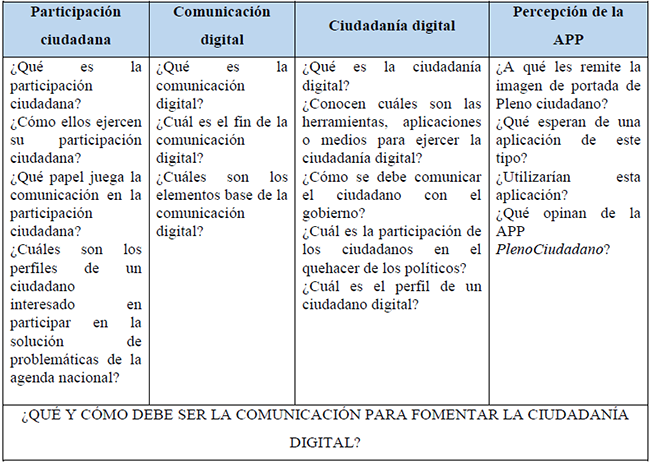 Gu&iacute;a de preguntas de grupos focales 