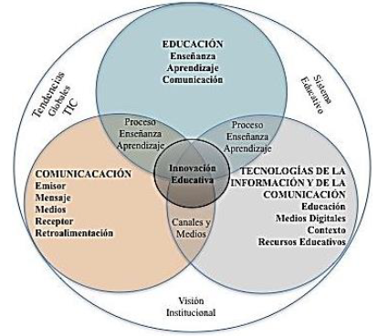 Planteamiento de las categor&iacute;as an&aacute;lisis.