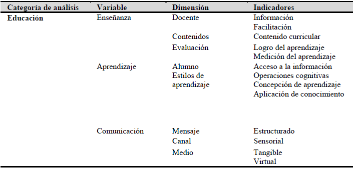 Categor&iacute;a: proceso de educaci&oacute;n.