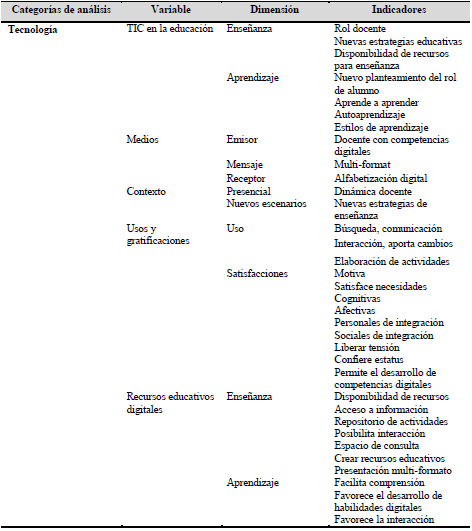 Categor&iacute;a: integraci&oacute;n de la tecnolog&iacute;a en la educaci&oacute;n.