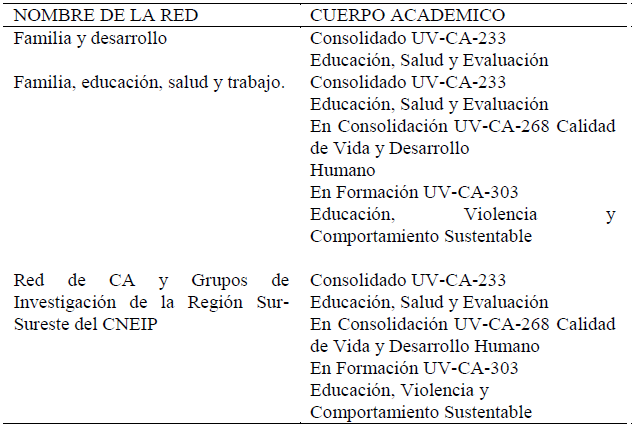 Trabajo en Redes de los CA