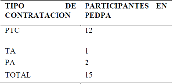 Participantes PEDPA