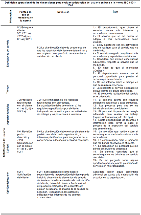 Operacionalizaci&oacute;n de variables