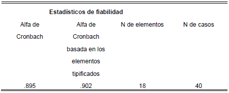 Coeficiente de confiabilidad de satisfacci&oacute;n de usuario