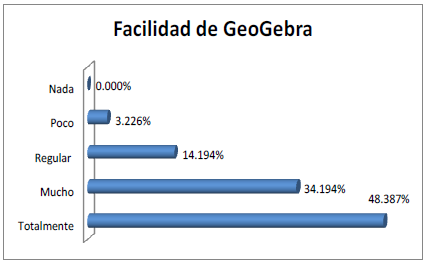 Facilidad de GeoGebra.