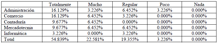 Utilidad del GeoGebra para identificar las coordenadas en la gr&aacute;fica.