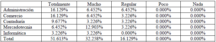 Utilidad del GeoGebra para reconocer la regi&oacute;n soluci&oacute;n.