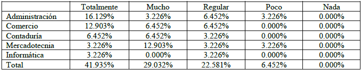 Utilidad del GeoGebra para asimilar el conocimiento.