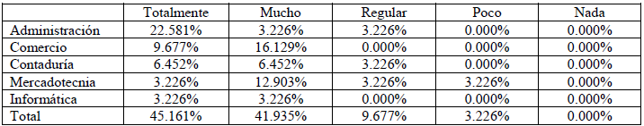 Satisfacci&oacute;n del GeoGebra para graficar las desigualdades.