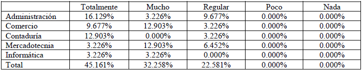 Satisfacci&oacute;n del GeoGebra para identificar las regiones en la gr&aacute;fica.