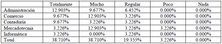 Satisfacci&oacute;n del GeoGebra para identificar las coordenadas en la gr&aacute;fica.