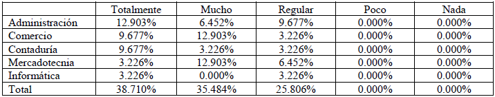 Satisfacci&oacute;n del GeoGebra para reconocer la regi&oacute;n soluci&oacute;n.
