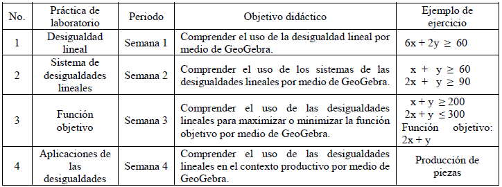 Actividades de ense&ntilde;anza-aprendizaje.
