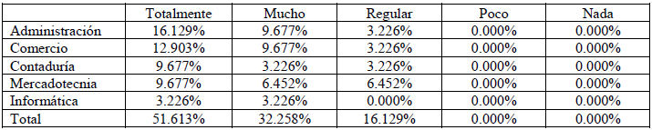 Facilidad del GeoGebra para graficar las desigualdades.