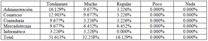 Facilidad del GeoGebra para identificar las regiones en la gr&aacute;fica.