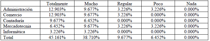 Facilidad del GeoGebra para identificar las coordenadas en la gr&aacute;fica.