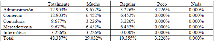 Facilidad del GeoGebra para reconocer la regi&oacute;n soluci&oacute;n.