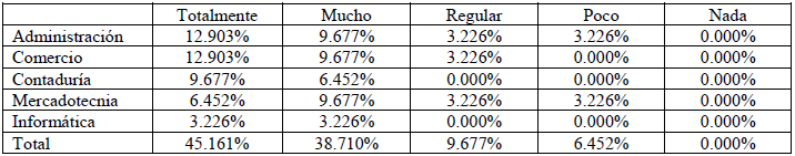 Facilidad del GeoGebra para asimilar el conocimiento.