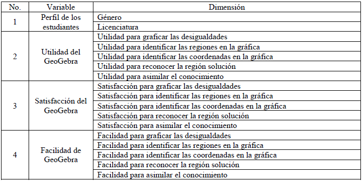 Instrumento de Medici&oacute;n 2.