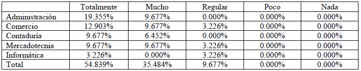 Utilidad del GeoGebra para graficar las desigualdades.