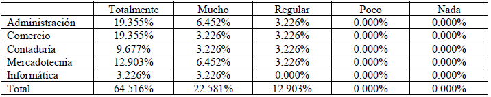 Utilidad del GeoGebra para identificar las regiones en la gr&aacute;fica.