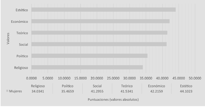 Dise&ntilde;o gr&aacute;fico: mujeres.