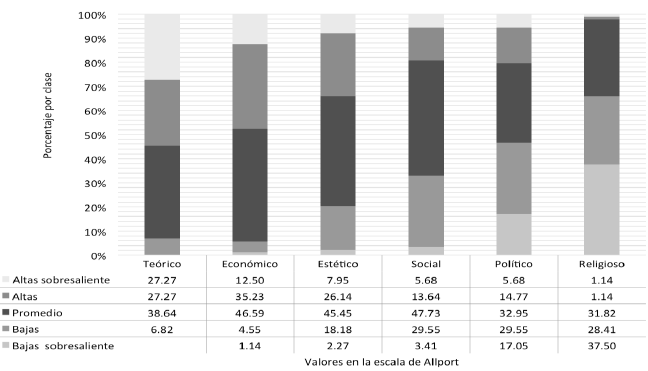 Dise&ntilde;o gr&aacute;fico: puntuaciones por clase (mujeres).