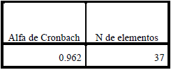 Estad&iacute;sticos de fiabilidad.