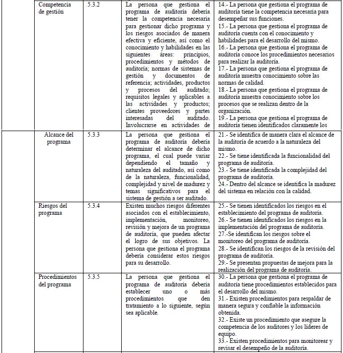 Planeaci&oacute;n de la Auditor&iacute;a con base en los puntos 5.2. y 5.3 de la ISO 19011:2011.