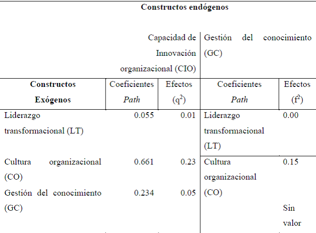Tamaños de efectos q2.