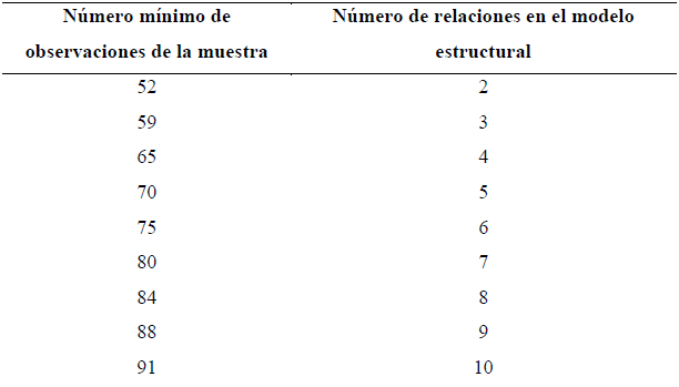 Tamaño de muestra sugerido.