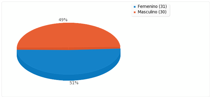 Caracter&iacute;sticas generales de los encuestados