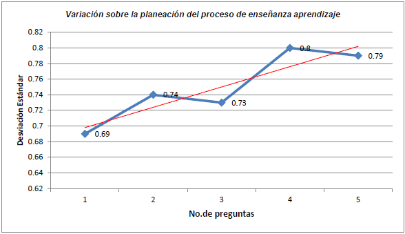 Variaci&oacute;n de planeaci&oacute;n del proceso de ense&ntilde;anza-aprendizaje.