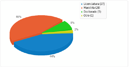 Grado acad&eacute;mico