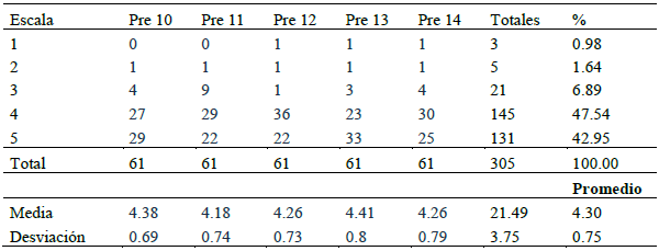 Planeaci&oacute;n del proceso de ense&ntilde;anza aprendizaje.