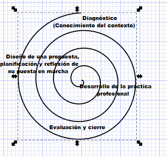 Modelo de trabajo y seguimiento de las prácticas profesionales en Murcia, España