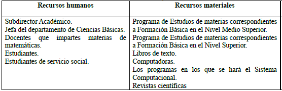 Recursos humanos y materiales