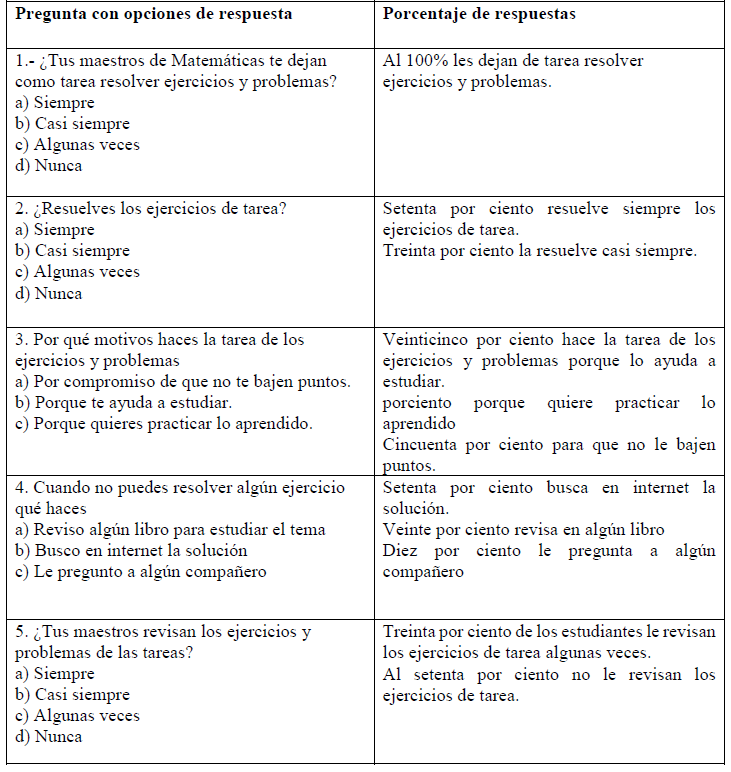 Cuestionario para alumnos con la finalidad de identificar las causas por las que incurren en la realización de prácticas de plagio