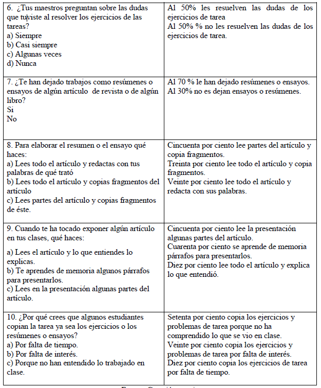 Cuestionario para alumnos con la finalidad de identificar las causas por las que incurren en la realización de prácticas de plagio