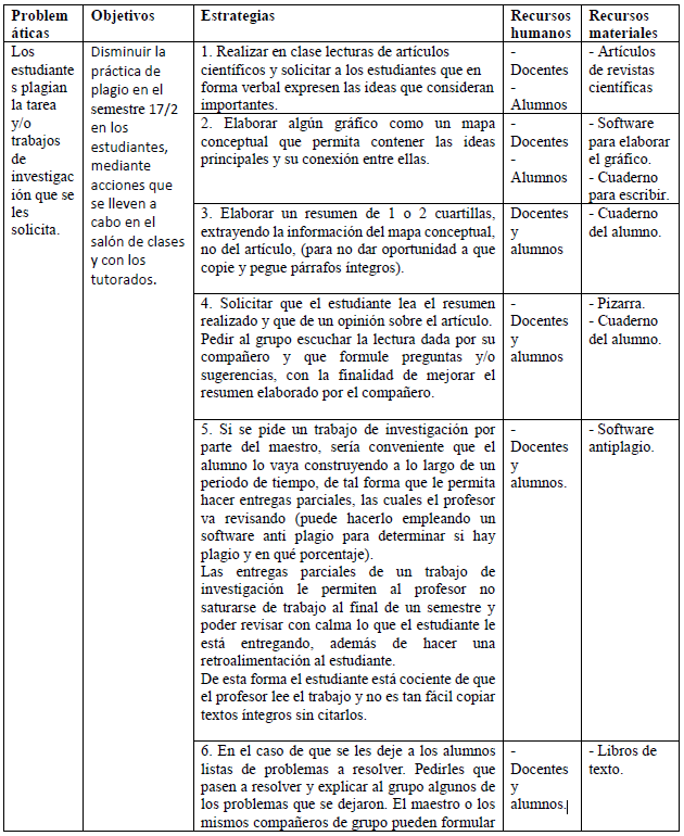 Plan de Acción tutorial