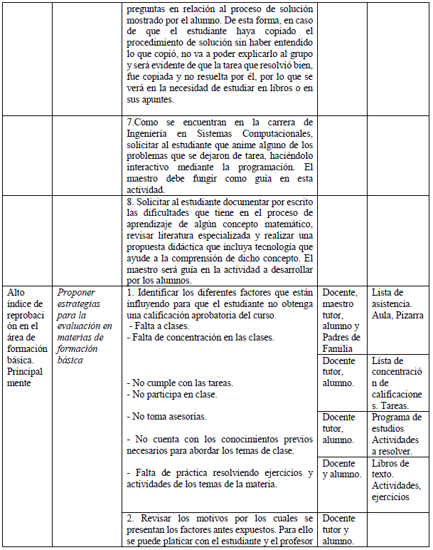 Plan de Acción tutorial