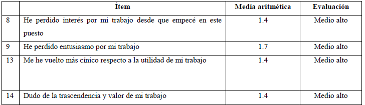 Evaluación del cinismo