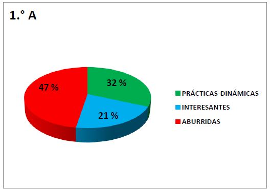 &iquest;C&oacute;mo imparte las clases tu maestro? (Secci&oacute;n 1. A)