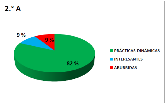 &iquest;C&oacute;mo imparte las clases tu maestro? (Secci&oacute;n 2.&ordm; A)